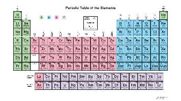 K20 LEARN | Periodic Shuffle