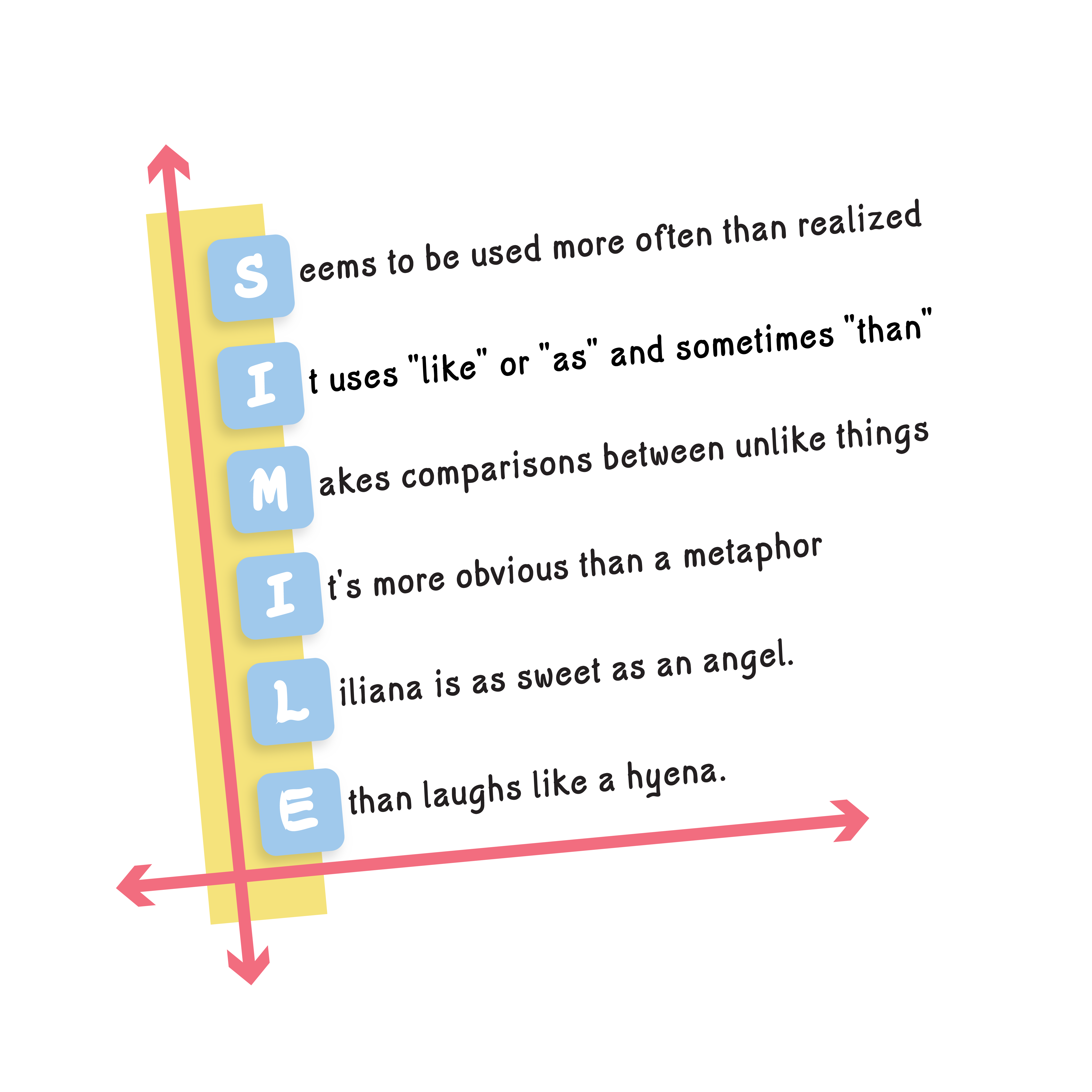 K20 LEARN Vocabulary Acrostics